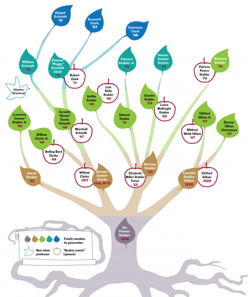 cartoon infographic of the family tree of this article's subjects